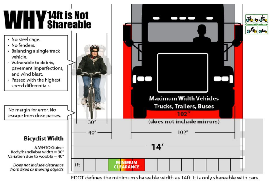 Bicycle Pass Sign: Pass 3 FT Min (with Graphic)